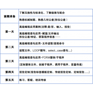 【12月場次 開放報(bào)名】PC-DMIS高級(jí)編程線下培訓(xùn)